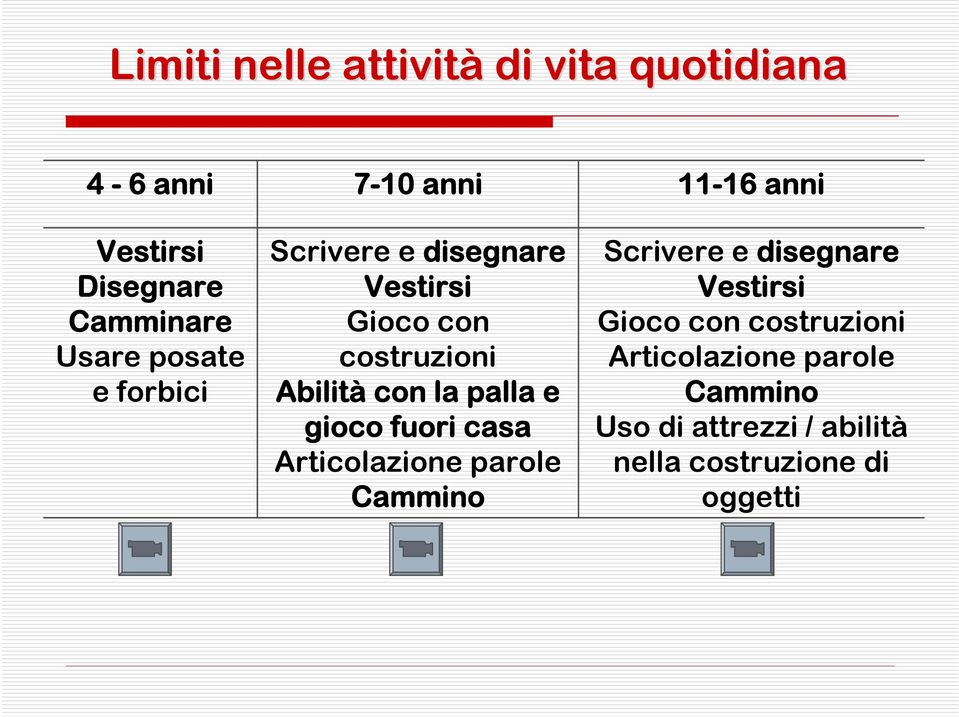 gioco fuori casa Articolazione parole Cammino 11-16 anni Scrivere e disegnare Vestirsi Gioco