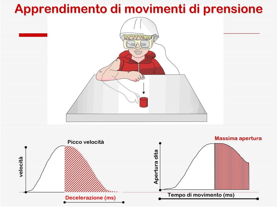 apertura velocità Apertura dita