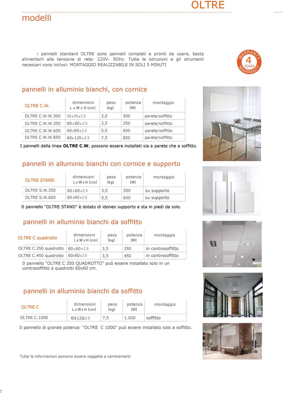 5 3,0 300 parete/soffitto C.W.W.350 C.W.W.600 C.W.W.850 60 x 60 x 2.5 3,5 350 60 x90 x 2.5 5,5 600 60x 120 x 2.5 7,5 850 parete/soffitto parete/soffitto parete/soffitto I pannelli della linea C.W. possono essere installati sia a parete che a soffitto.