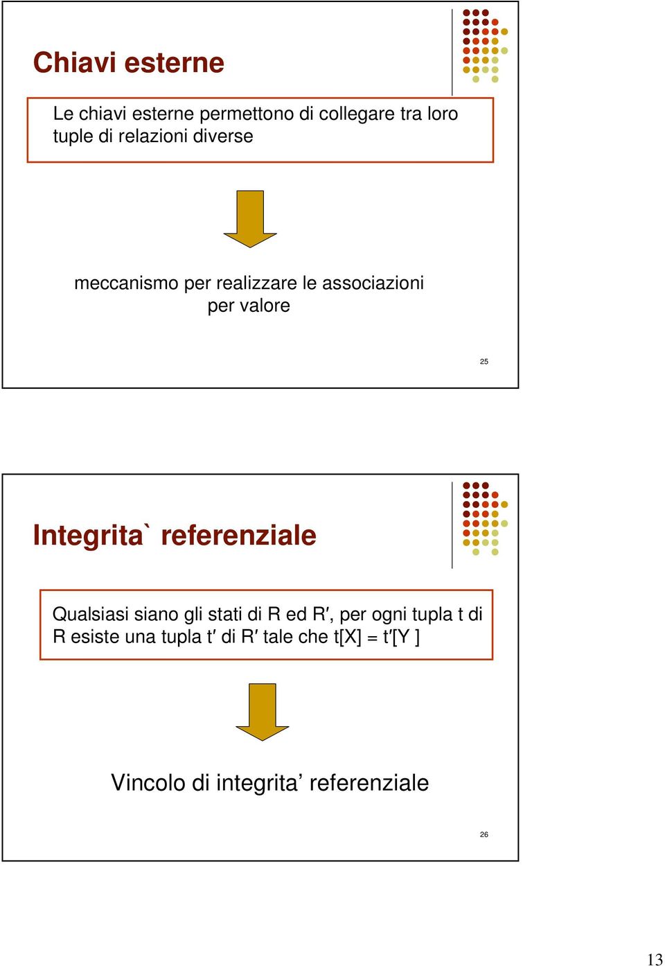 Integrita` referenziale Qualsiasi siano gli stati di R ed R, per ogni tupla t