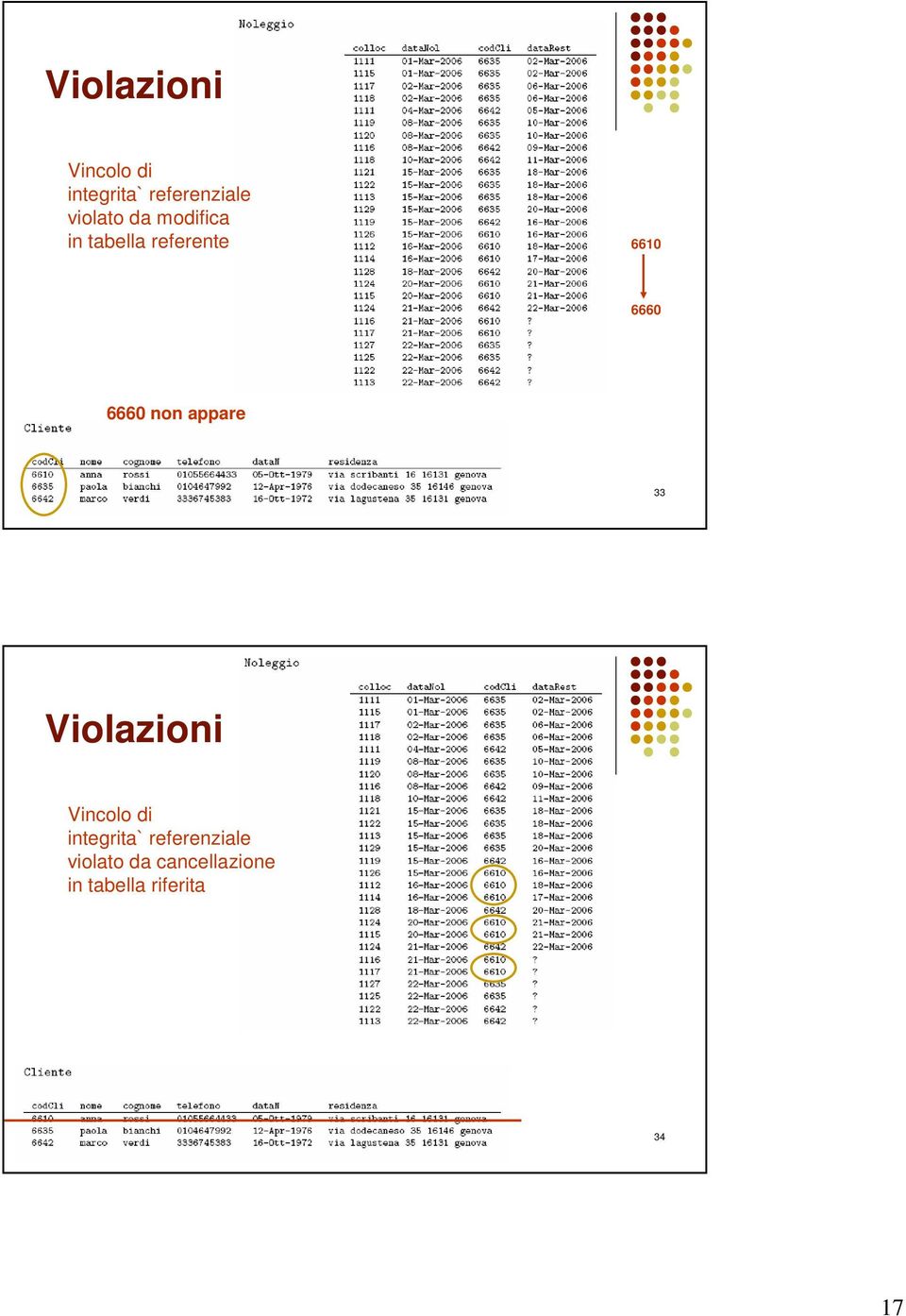 6660 non appare 33  violato da cancellazione in