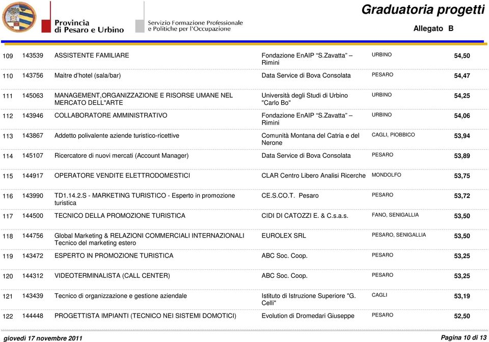 "Carlo Bo" 111 URBINO 112 143946 COLLABORATORE AMMINISTRATIVO Fondazione EnAIP S.