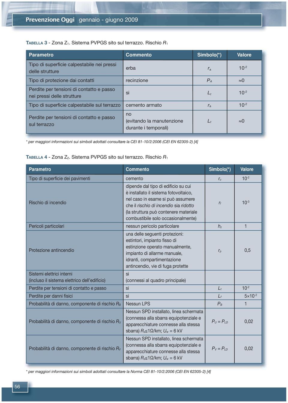 contatto e passo nei pressi delle strutture si L t 10-2 Tipo di superficie calpestabile sul terrazzo cemento armato ra 10-2 Perdite per tensioni di contatto e passo sul terrazzo no (evitando la