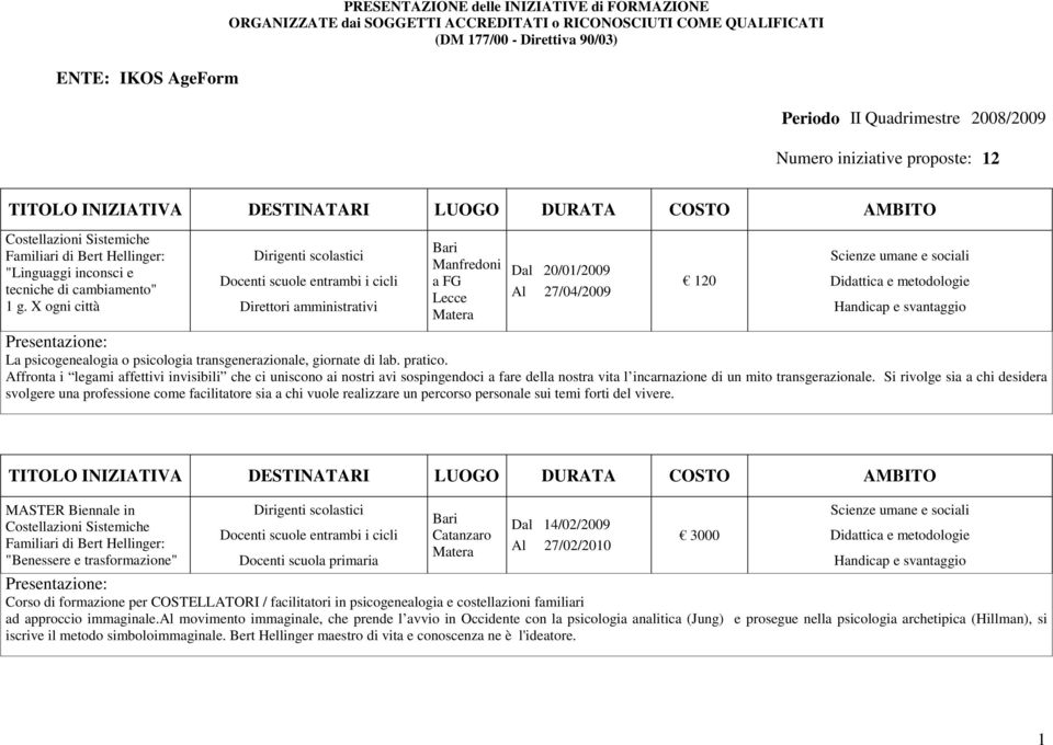 X ogni città Direttori amministrativi Manfredoni a FG Dal 20/01/2009 Al 27/04/2009 120 La psicogenealogia o psicologia transgenerazionale, giornate di lab. pratico.