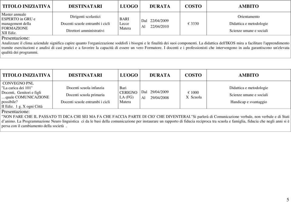 componenti. La didattica dell'ikos mira a facilitare l'apprendimento tramite esercitazioni e analisi di casi pratici e a favorire la capacità di essere un vero Formatore.