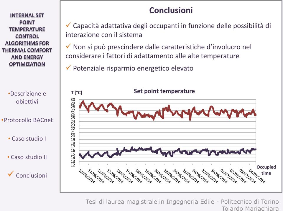 fattori di adattamento alle alte temperature Potenziale risparmio energetico elevato I