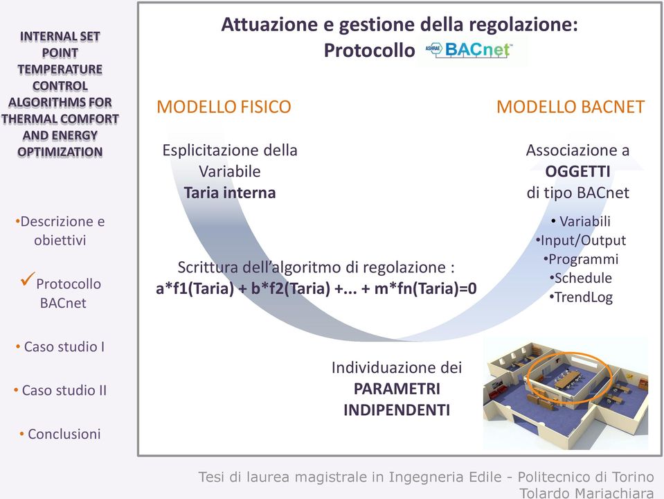 a*f1(taria) + b*f2(taria) +.