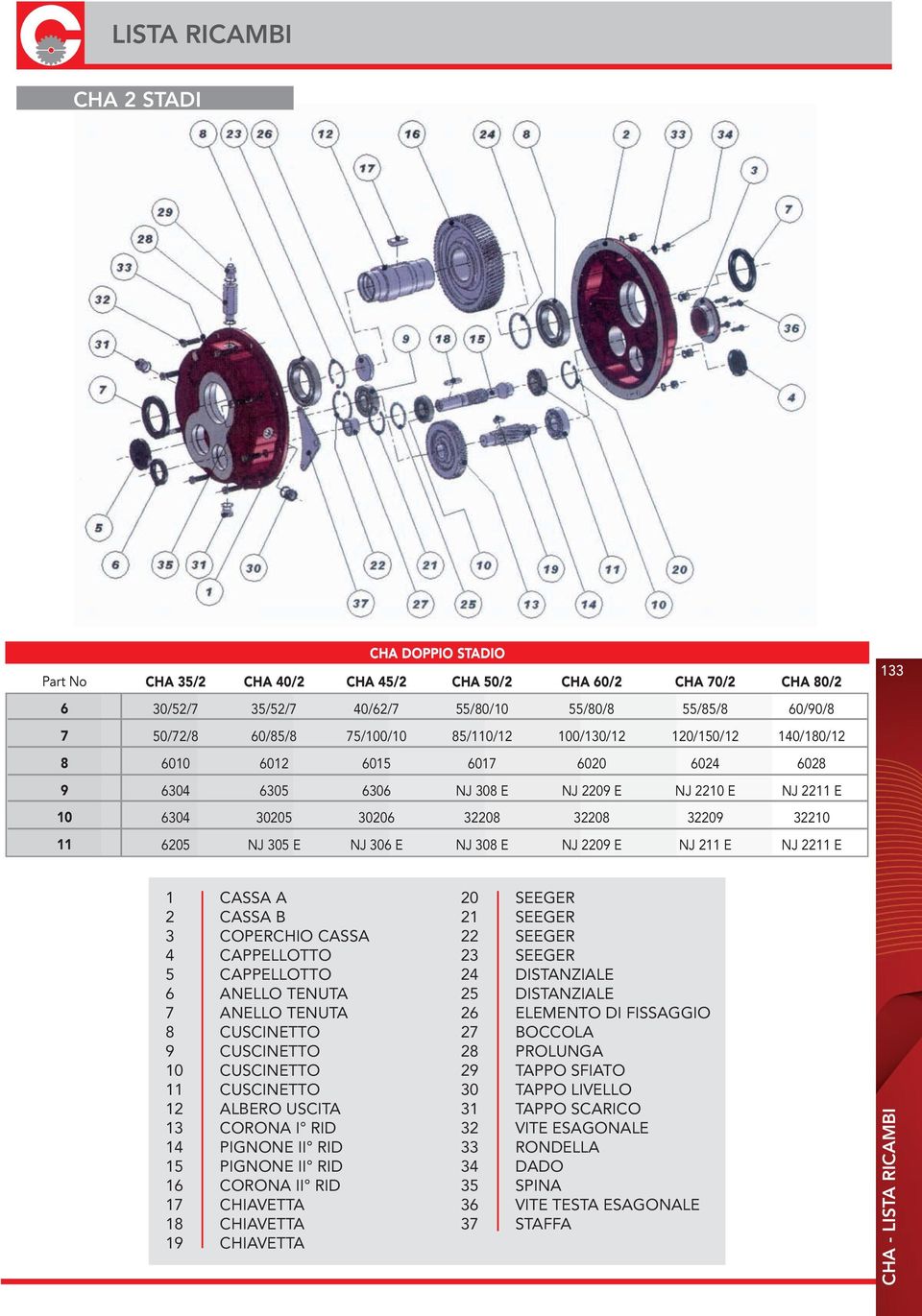 308 E J 2209 E J 211 E J 2211 E 133 1 CASSA A 2 CASSA B 3 COPERCHIO CASSA 4 CAPPELLOTTO 5 CAPPELLOTTO 6 AELLO TEUTA 7 AELLO TEUTA 8 CUSCIETTO 9 CUSCIETTO 10 CUSCIETTO 11 CUSCIETTO 12 ALBERO USCITA 13