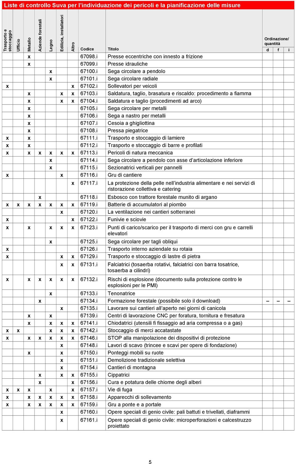 i Sollevatori per veicoli x x x 67103.i Saldatura, taglio, brasatura e riscaldo: procedimento a fiamma x x x 67104.i Saldatura e taglio (procedimenti ad arco) x 67105.