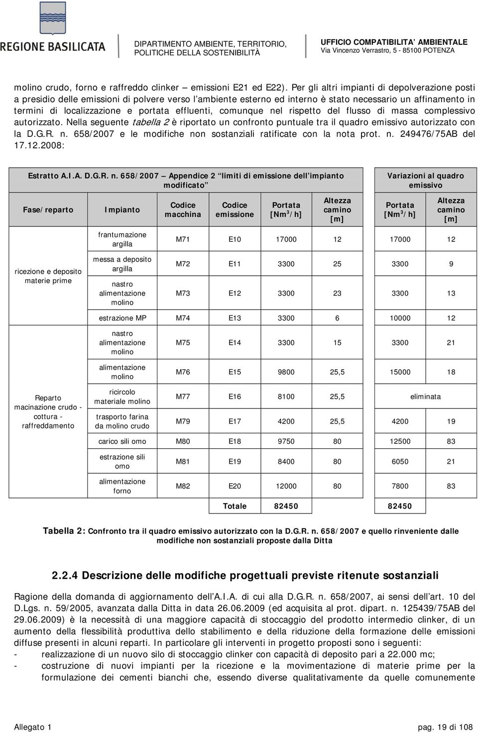 effluenti, comunque nel rispetto del flusso di massa complessivo autorizzato. Nella seguente tabella 2 è riportato un confronto puntuale tra il quadro emissivo autorizzato con la D.G.R. n. 658/2007 e le modifiche non sostanziali ratificate con la nota prot.