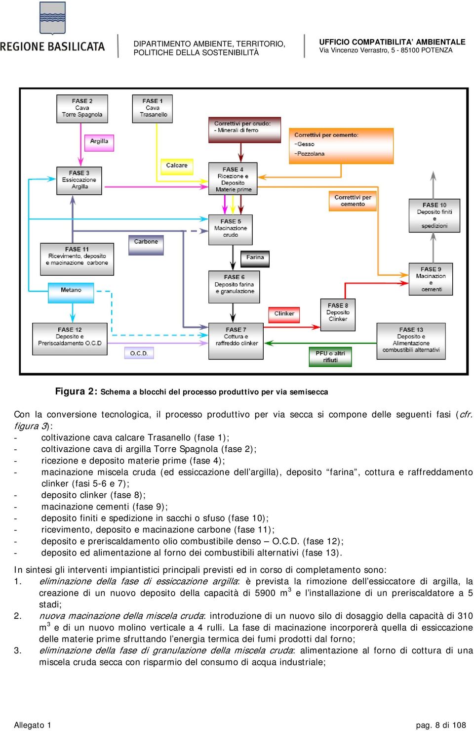 essiccazione dell argilla), deposito farina, cottura e raffreddamento clinker (fasi 5-6 e 7); - deposito clinker (fase 8); - macinazione cementi (fase 9); - deposito finiti e spedizione in sacchi o