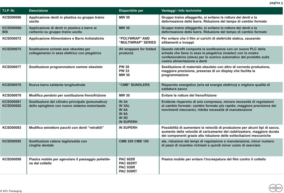camme obsoleto PW 30 All wrappers for folded products Gruppo traino alleggerito, si evitano la rottura dei denti e la deformazione delle barre.