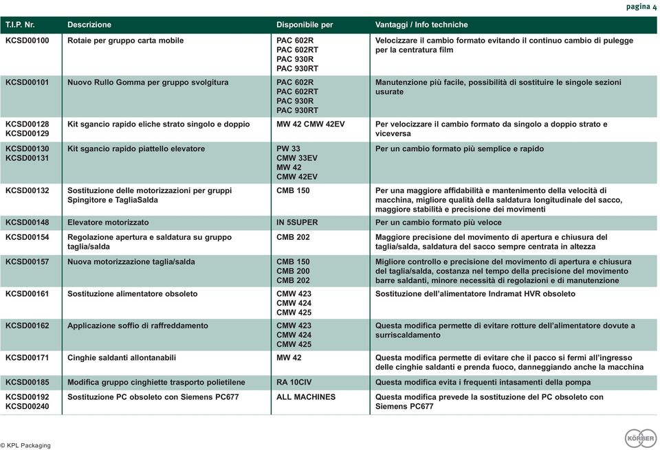 velocizzare il cambio formato da singolo a doppio strato e viceversa Kit sgancio rapido piattello elevatore CMW 33EV CEV Sostituzione delle motorizzazioni per gruppi Spingitore e TagliaSalda CMB 150