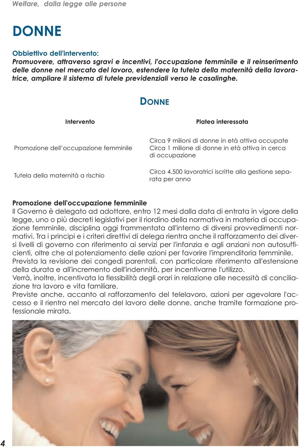 DONNE Intervento Platea interessata Promozione dell occupazione femminile Tutela della maternità a rischio Circa 9 milioni di donne in età attiva occupate Circa 1 milione di donne in età attiva in