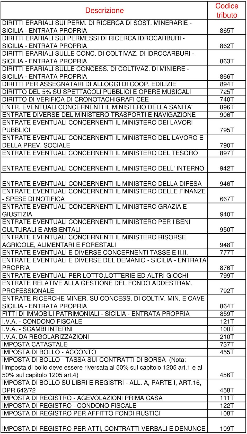 EDILIZIE DIRITTO DEL 5% SU SPETTACOLI PUBBLICI E OPERE MUSICALI DIRITTO DI VERIFICA DI CRONOTACHIGRAFI CEE ENTR.