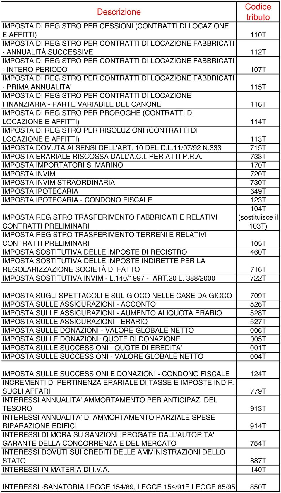 VARIABILE DEL CANONE IMPOSTA DI REGISTRO PER PROROGHE (CONTRATTI DI LOCAZIONE E AFFITTI) IMPOSTA DI REGISTRO PER RISOLUZIONI (CONTRATTI DI LOCAZIONE E AFFITTI) IMPOSTA DOVUTA AI SENSI DELL'ART.