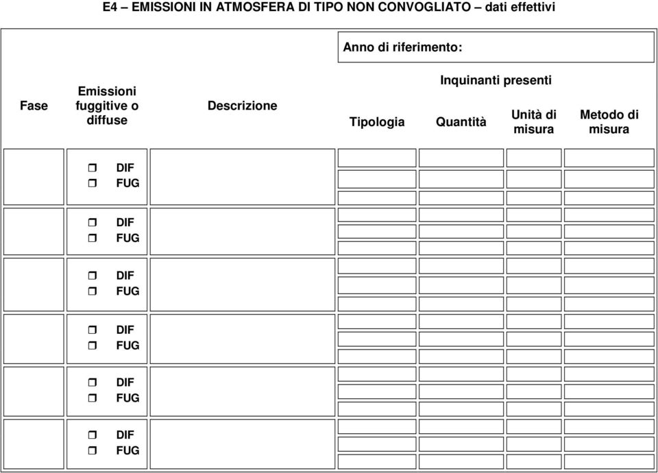 diffuse Descrizione Tipologia Inquinanti presenti Quantità