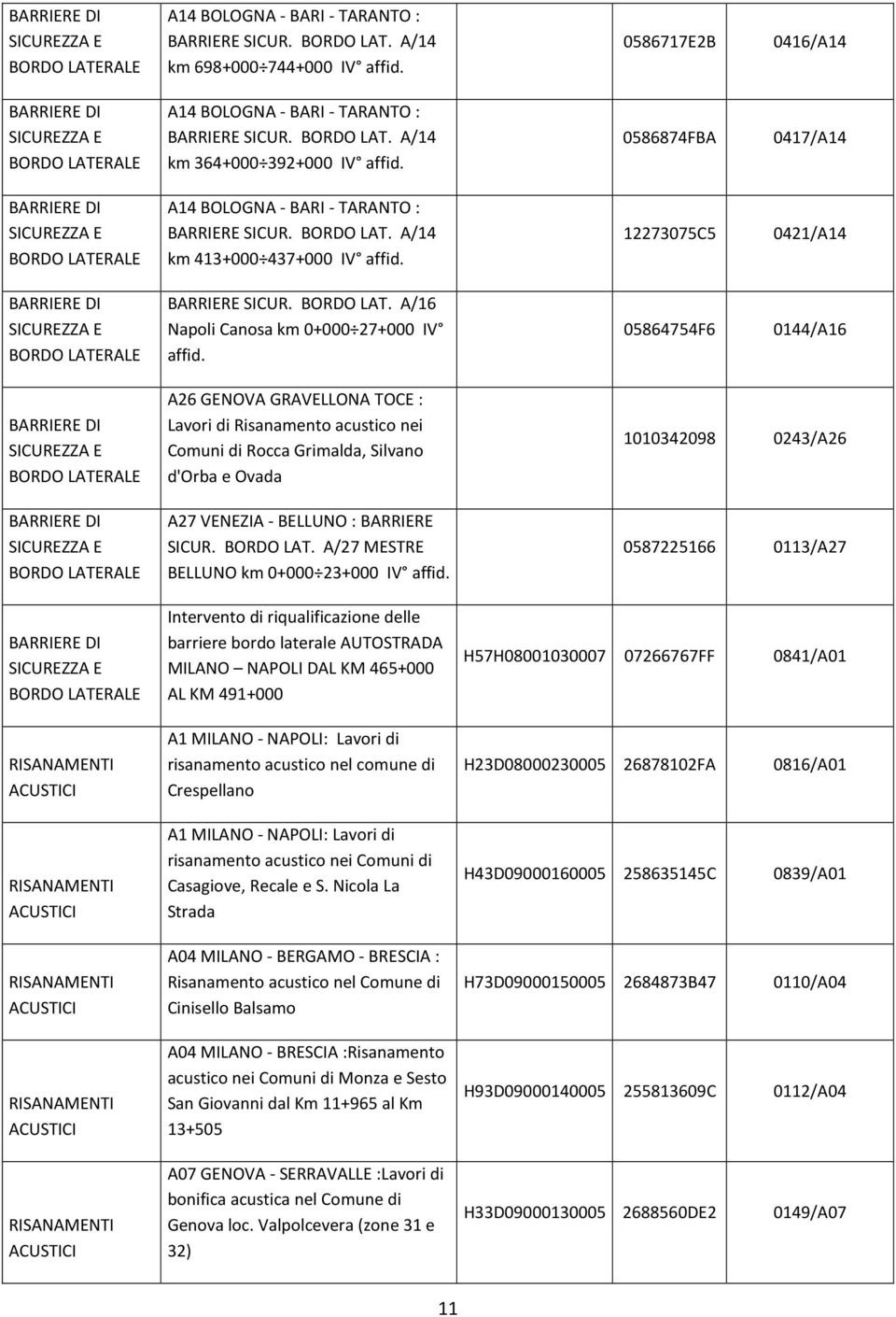 A/27 MESTRE BELLUNO km 0+000 23+000 IV affid.