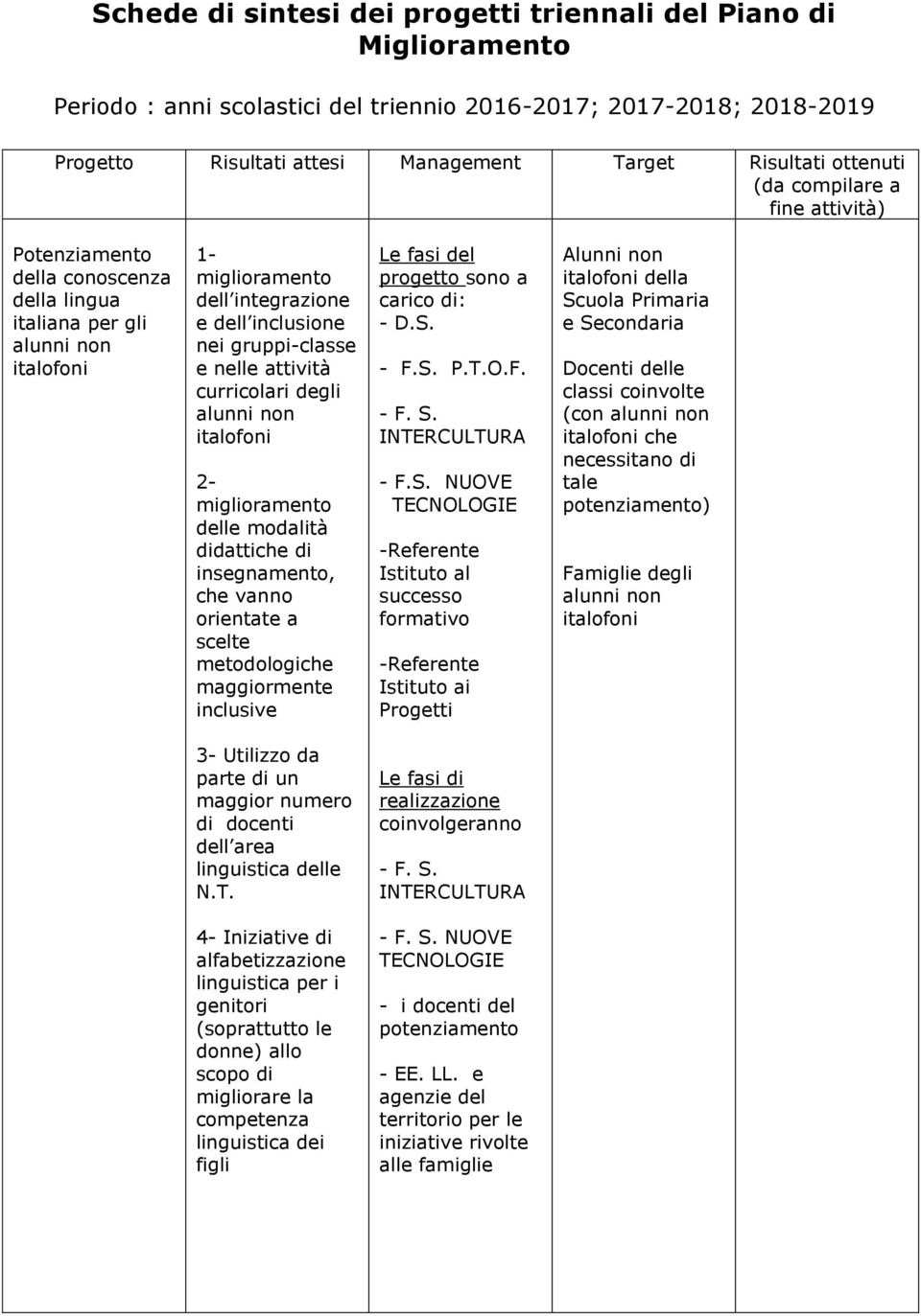 alunni non italofoni 2- miglioramento delle modalità didattiche di insegnamento, che vanno orientate a scelte metodologiche maggiormente inclusive - F. S.