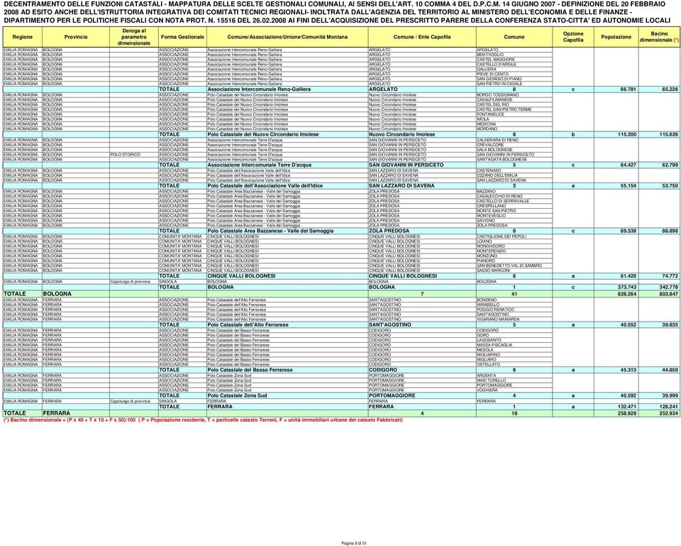 MAGGIORE c 16643 15902,1 EMILIA ROMAGNA BOLOGNA ASSOCIAZIONE Associazione Intercomunale Reno-Galliera ARGELATO CASTELLO D'ARGILE c 5891 5742,2 EMILIA ROMAGNA BOLOGNA ASSOCIAZIONE Associazione