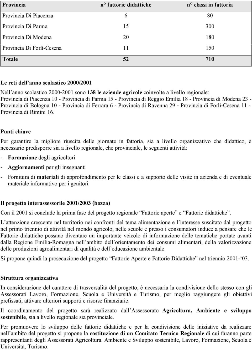 Provincia di Modena 23 - Provincia di Bologna 10 - Provincia di Ferrara 6 - Provincia di Ravenna 29 - Provincia di Forlì-Cesena 11 - Provincia di Rimini 16.