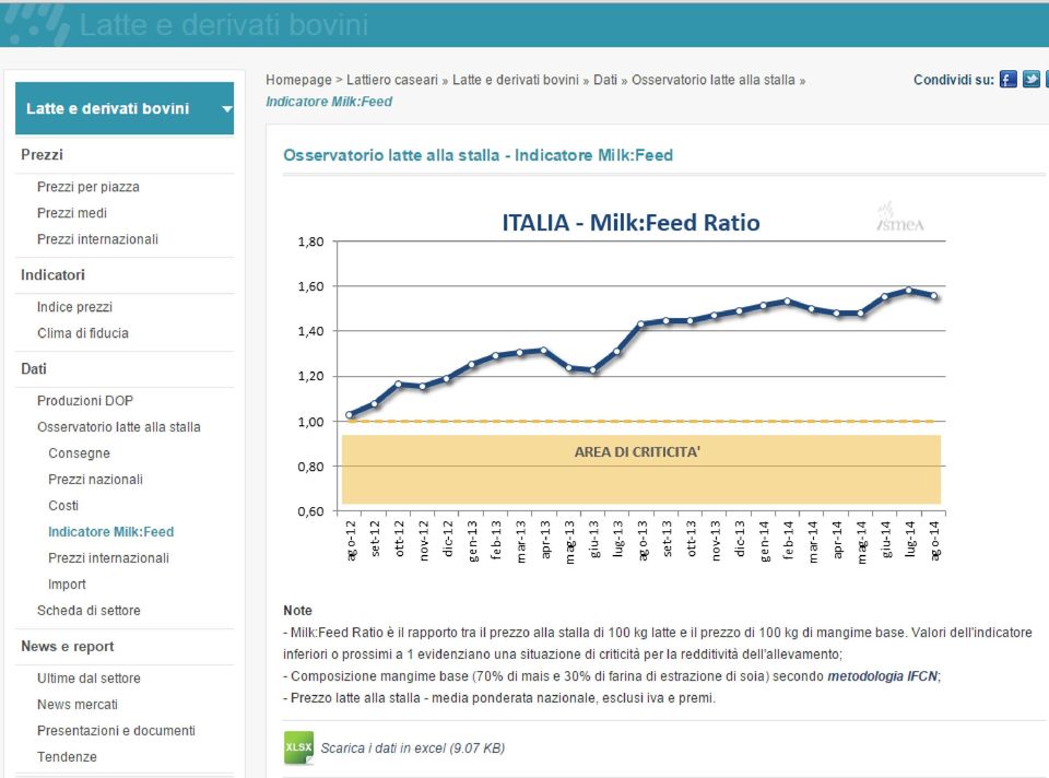 questa volatilità rappresenterà