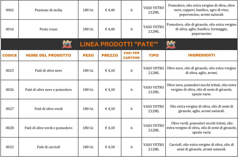 180 Gr. 4,30 6 Olive nere, olio di girasole, olio extra vergine di oliva, aglio, aromi. 0026 Patè di olive nere e pomodoro 180 Gr.