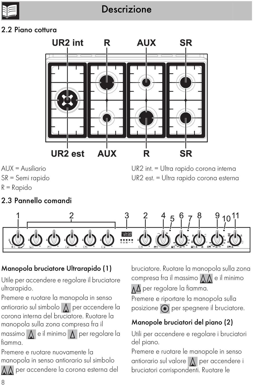 Premere e ruotare la manopola in senso antiorario sul simbolo per accendere la corona interna del bruciatore. Ruotare la manopola sulla zona compresa fra il massimo e il minimo per regolare la fiamma.