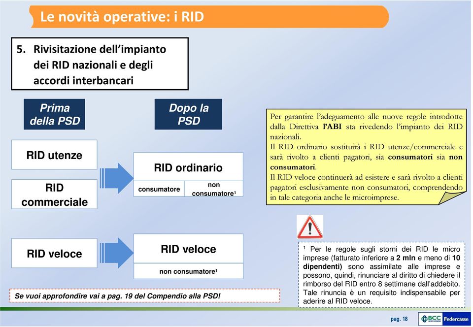 adeguamento alle nuove regole introdotte dalla Direttiva l ABI sta rivedendo l impianto dei RID nazionali.