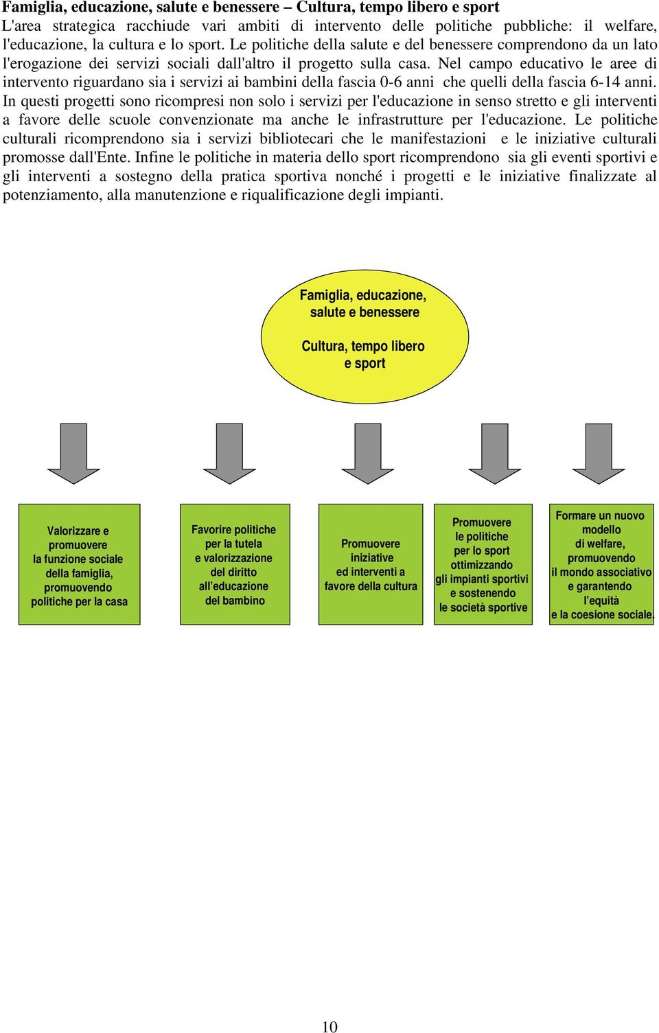 Nel campo educativo le aree di intervento riguardano sia i servizi ai bambini della fascia 0-6 anni che quelli della fascia 6-14 anni.