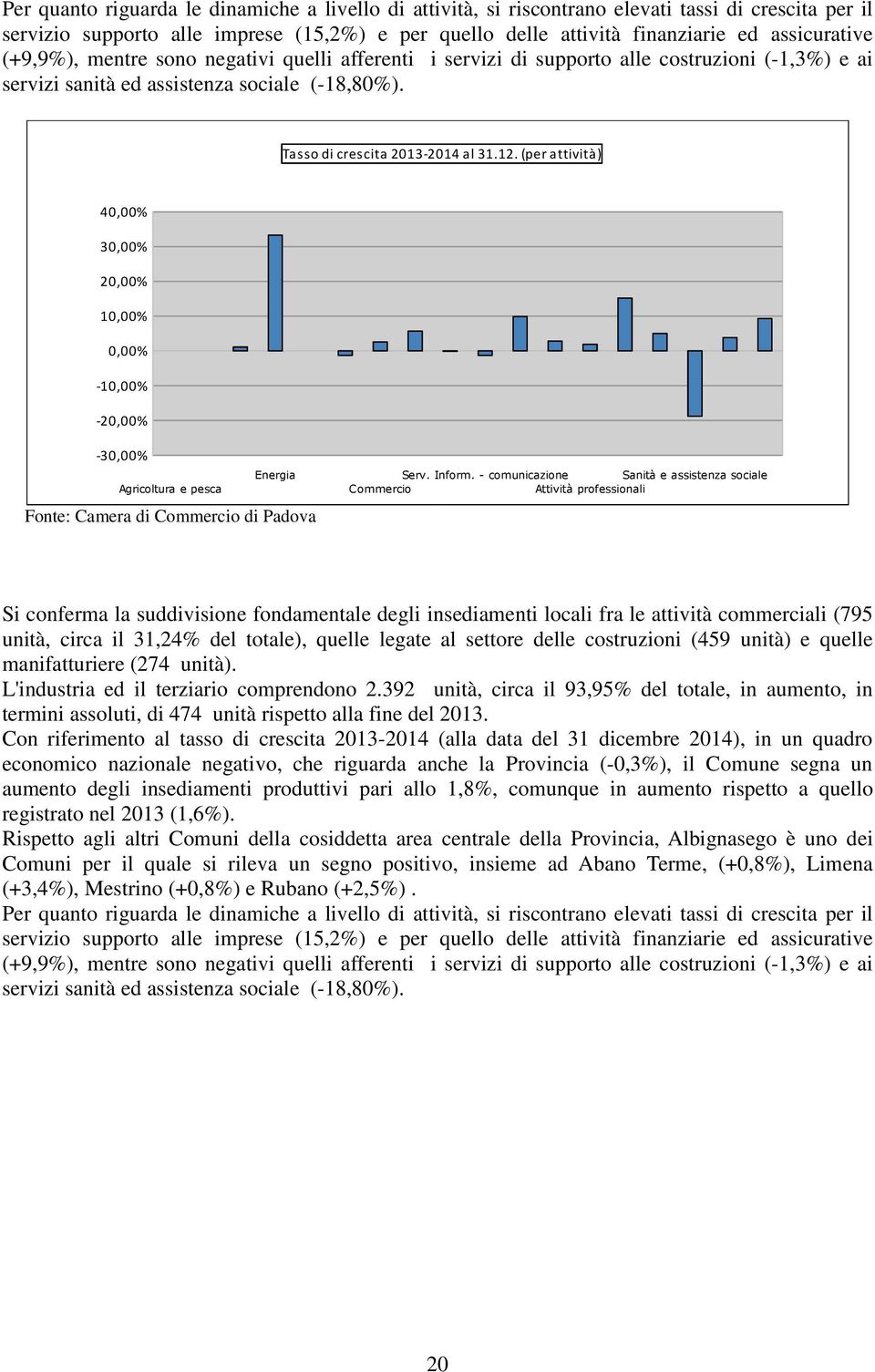 Fonte: Camera di Commercio di Padova Si conferma la suddivisione fondamentale degli insediamenti locali fra le attività commerciali (795 unità, circa il 31,24% del totale), quelle legate al settore