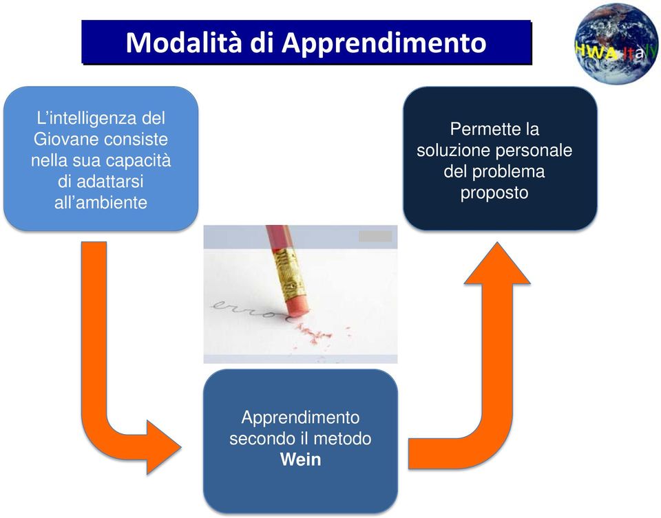 all ambiente Permette la soluzione personale del