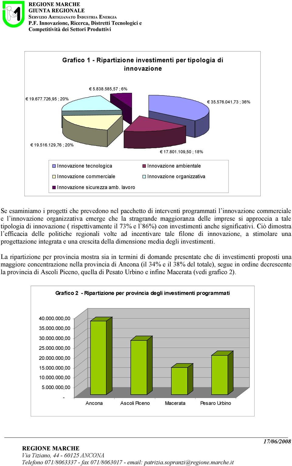 lavoro Se esaminiamo i progetti che prevedono nel pacchetto di interventi programmati l innovazione commerciale e l innovazione organizzativa emerge che la stragrande maggioranza delle imprese si