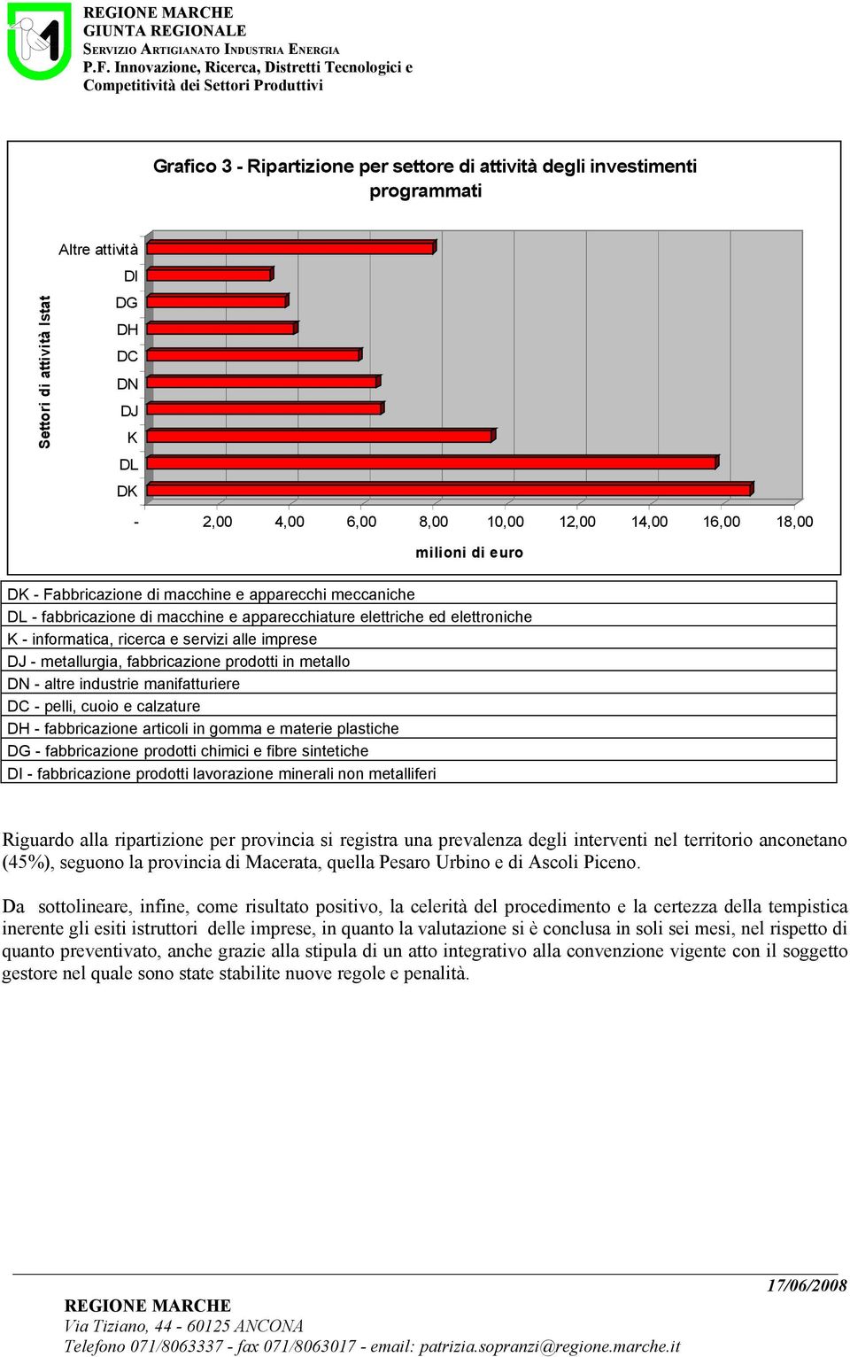 metallurgia, fabbricazione prodotti in metallo DN - altre industrie manifatturiere DC - pelli, cuoio e calzature DH - fabbricazione articoli in gomma e materie plastiche DG - fabbricazione prodotti