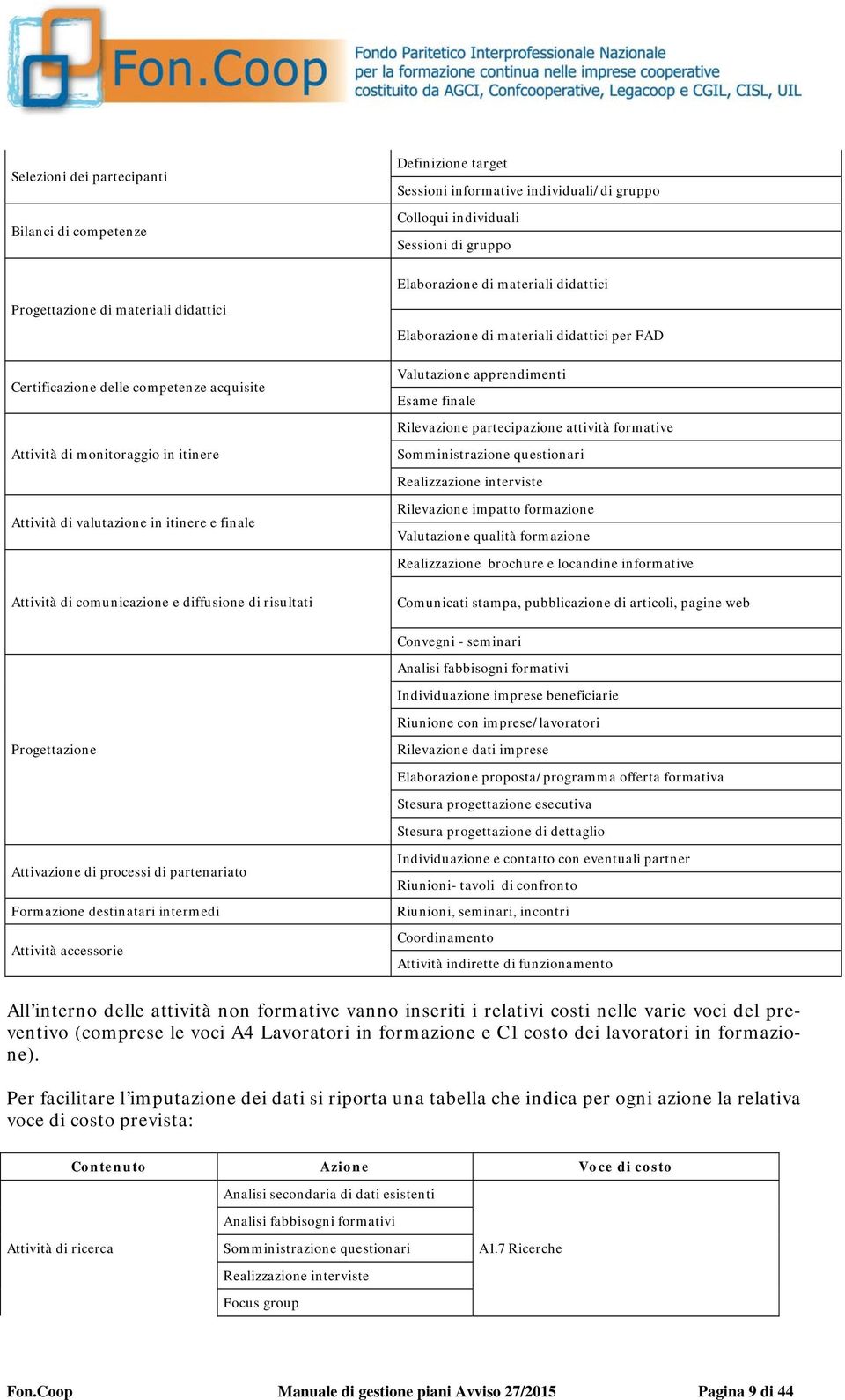 Elaborazione di materiali didattici per FAD Valutazione apprendimenti Esame finale Rilevazione partecipazione attività formative Somministrazione questionari Realizzazione interviste Rilevazione