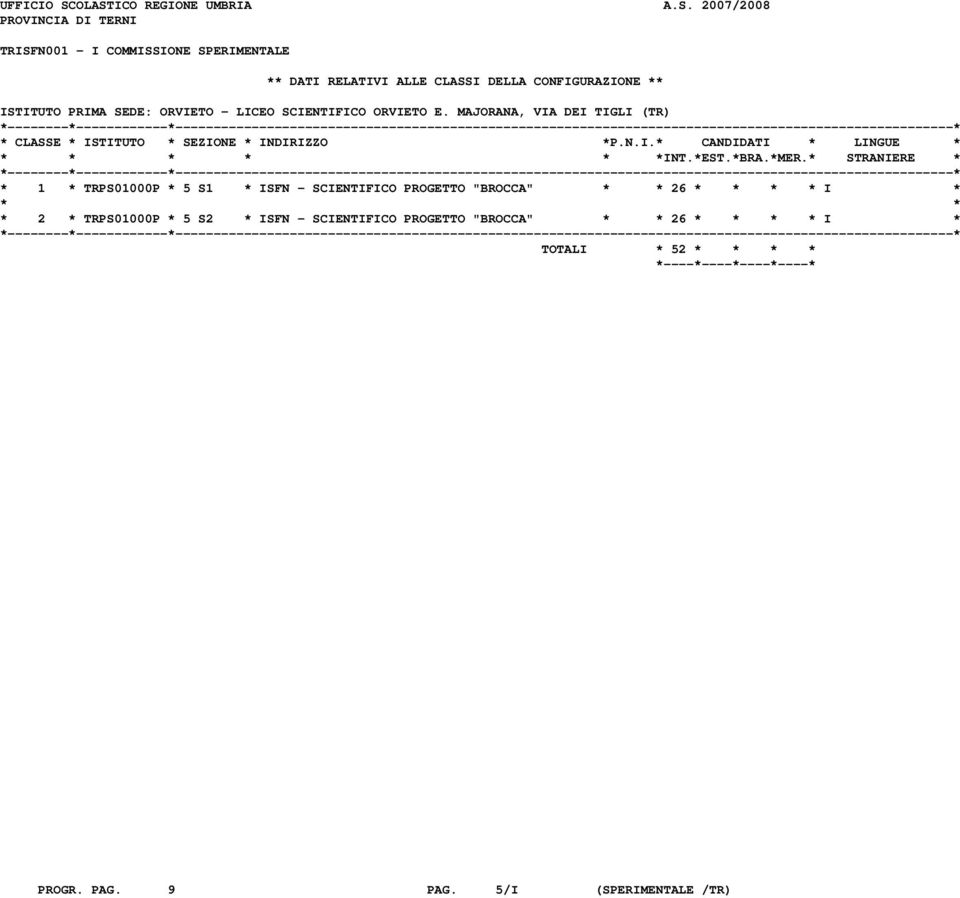 CLASSI DELLA CONFIGURAZIONE ** ISTITUTO PRIMA SEDE: ORVIETO - LICEO SCIENTIFICO ORVIETO E.