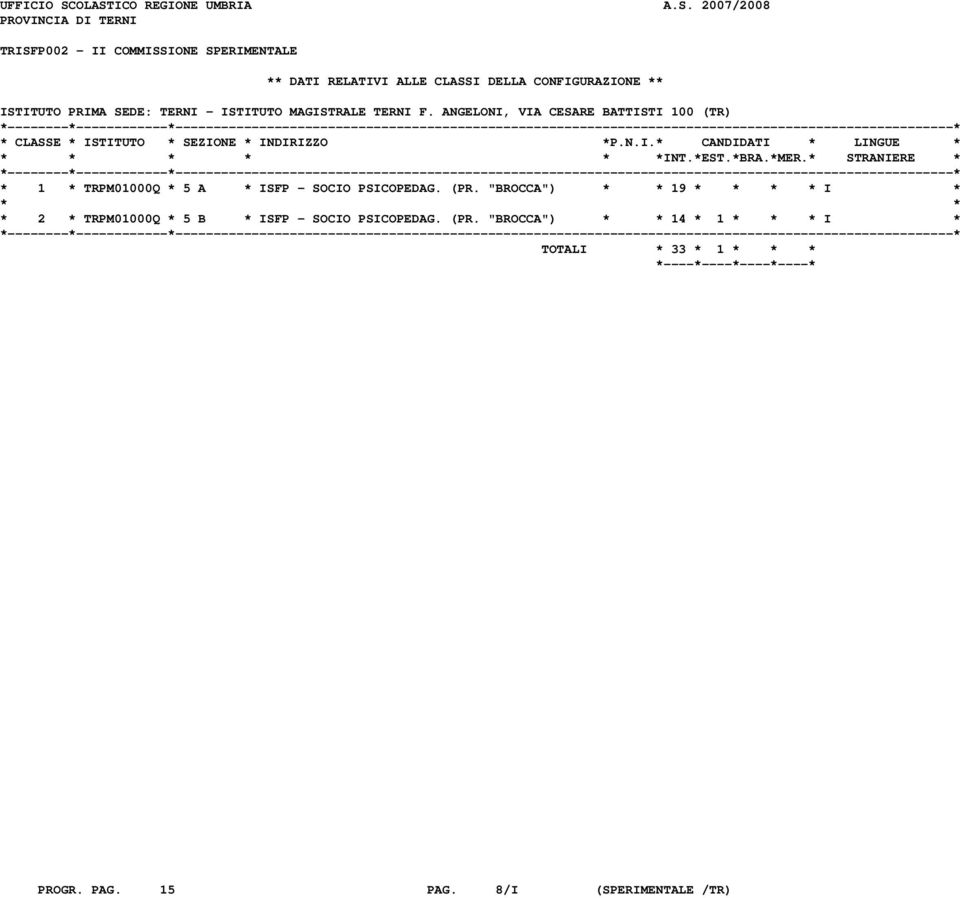 DELLA CONFIGURAZIONE ** ISTITUTO PRIMA SEDE: TERNI - ISTITUTO MAGISTRALE TERNI F.