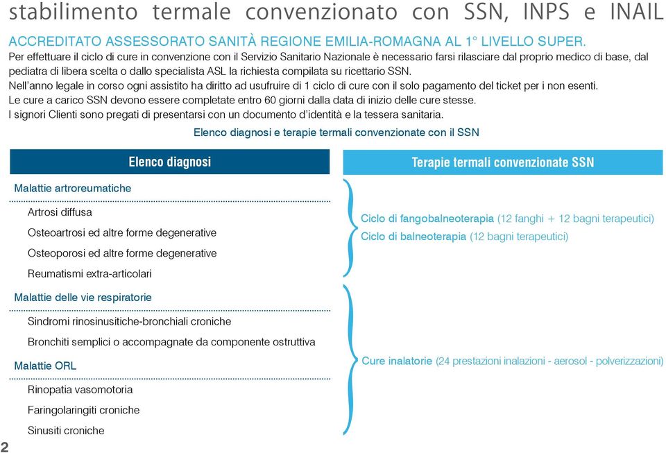 richiesta compilata su ricettario SSN. Nell anno legale in corso ogni assistito ha diritto ad usufruire di 1 ciclo di cure con il solo pagamento del ticket per i non esenti.