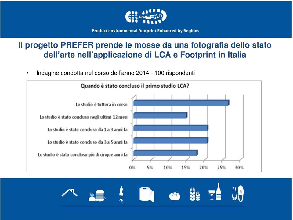 applicazione di LCA e Footprint in Italia