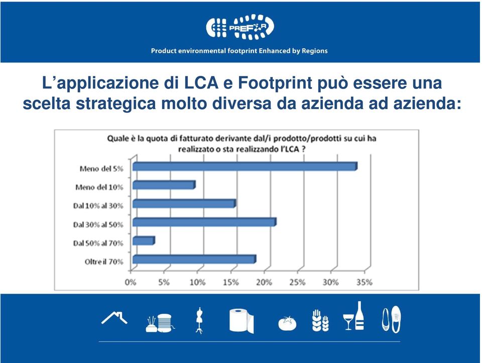 scelta strategica molto