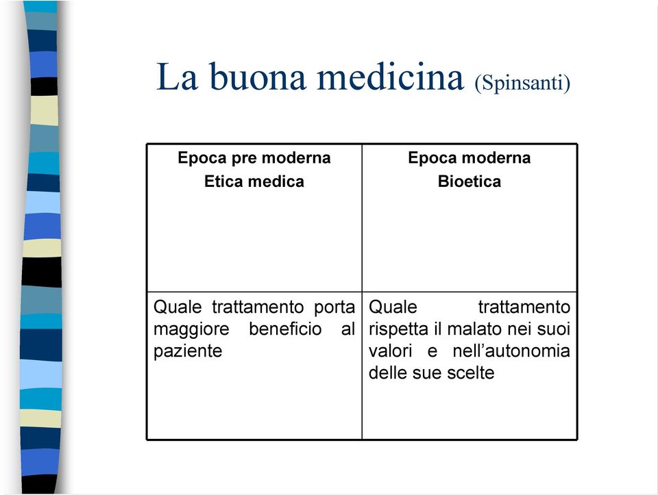 maggiore beneficio al paziente Quale trattamento