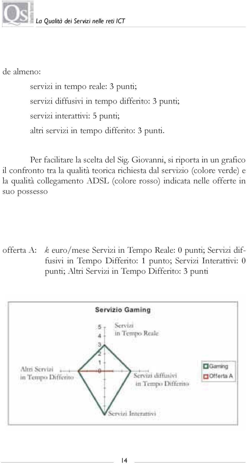 Giovanni, si riporta in un grafico il confronto tra la qualità teorica richiesta dal servizio (colore verde) e la qualità collegamento ADSL (colore