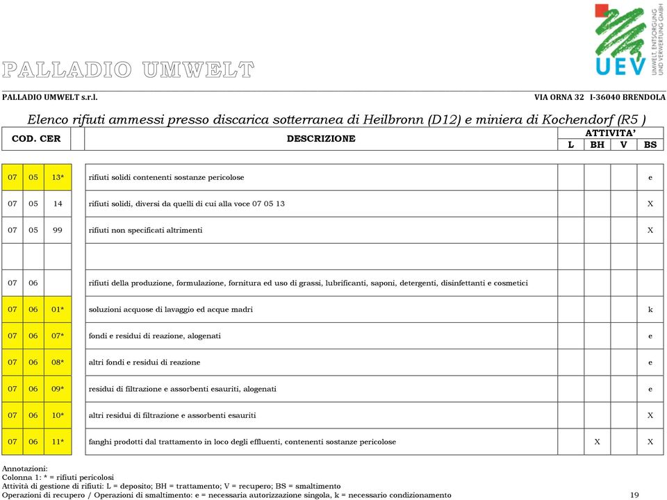 reazione, alogenati e 07 06 08* altri fondi e residui di reazione e 07 06 09* residui di filtrazione e assorbenti esauriti, alogenati e 07 06 10* altri residui di filtrazione e assorbenti esauriti X