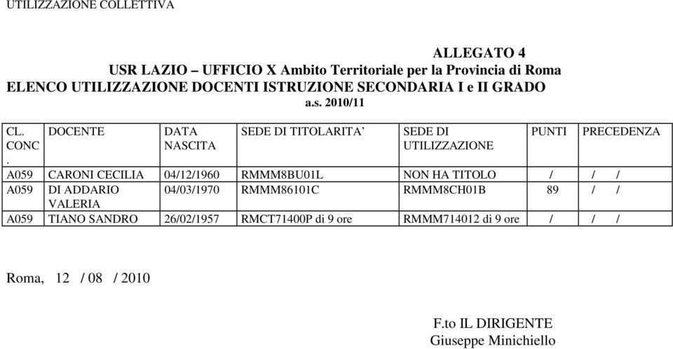 DOCENTE DATA NASCITA SEDE DI TITOLARITA SEDE DI UTILIZZAZIONE PUNTI PRECEDENZA A059 CARONI CECILIA 04/12/1960 RMMM8BU01L