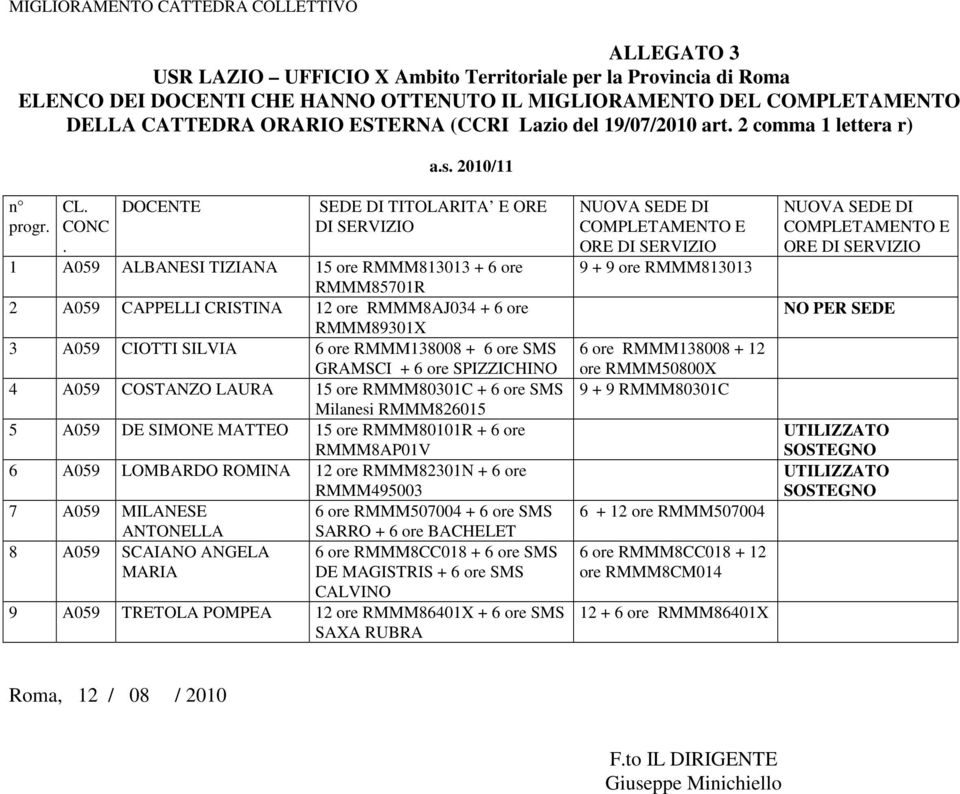 DOCENTE SEDE DI TITOLARITA E ORE DI SERVIZIO 1 A059 ALBANESI TIZIANA 15 ore RMMM813013 + 6 ore RMMM85701R 2 A059 CAPPELLI CRISTINA 12 ore RMMM8AJ034 + 6 ore RMMM89301X 3 A059 CIOTTI SILVIA 6 ore