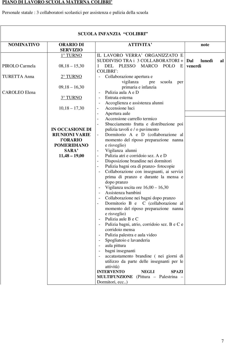 SUDDIVISO TRA i 3 COLLABORATORI + 1 DEL PLESSO MARCO POLO E COLIBRI : - Collaborazione apertura e vigilanza pre scuola per primaria e infanzia - Pulizia aula A e D - Entrata esterna - Accoglienza e