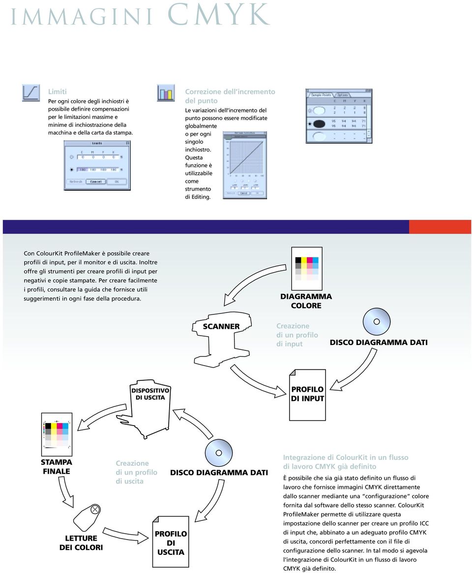 Questa funzione è utilizzabile come strumento di Editing. Con ColourKit ProfileMaker è possibile creare profili di input, per il monitor e di uscita.