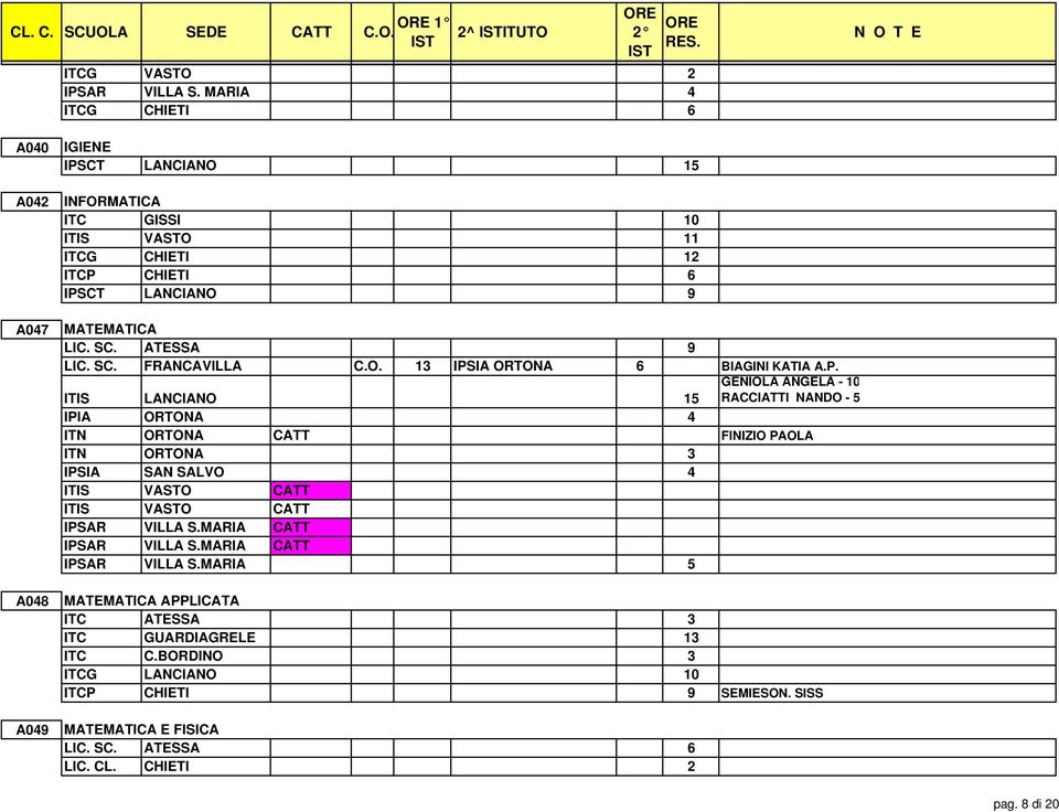 ATESSA 9 LIC. SC. FRANCAVILLA C.O. 13 IPS