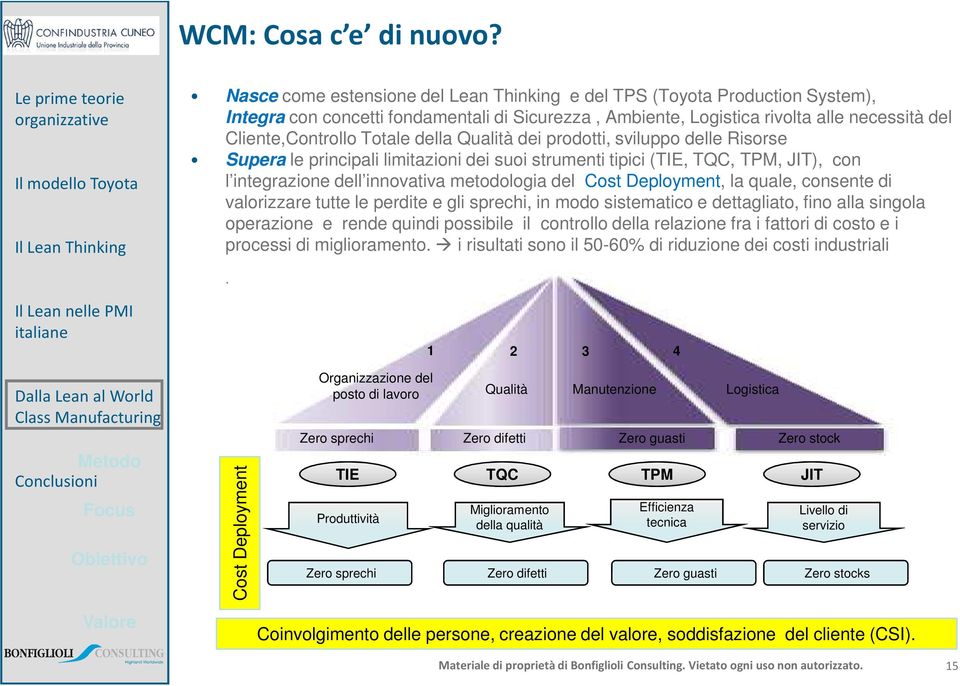 della Qualità dei prodotti, sviluppo delle Risorse Supera le principali limitazioni dei suoi strumenti tipici (TIE, TQC, TPM, JIT), con l integrazione dell innovativa metodologia del Cost Deployment,