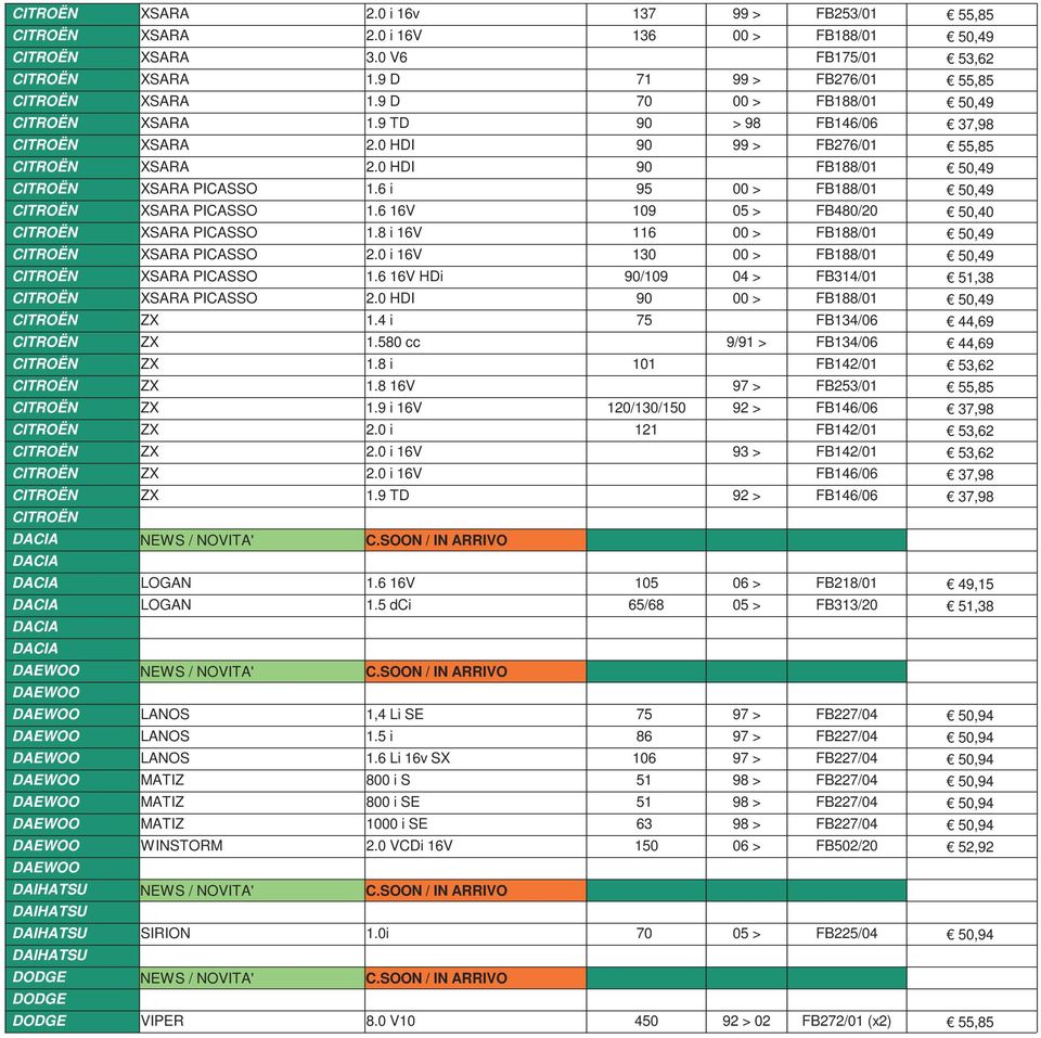 6 i 95 00 > FB188/01 50,49 CITROËN XSARA PICASSO 1.6 16V 109 05 > FB480/20 50,40 CITROËN XSARA PICASSO 1.8 i 16V 116 00 > FB188/01 50,49 CITROËN XSARA PICASSO 2.